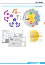 CONVERTITORI DI INTERFACCIA E SOFTWARE - 4