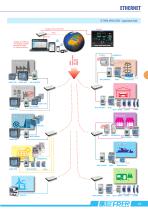 CONVERTITORI DI INTERFACCIA E SOFTWARE - 8