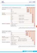 INDICATORI CON ALLARME - SOGLIE - 7