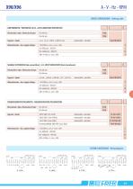 INDICATORI CON ALLARME - SOGLIE - 9