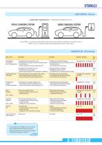 MODULO DI MONITORAGGIO PER CC DIFFERENZIALE (RDC-M - module) - 3