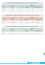 TRASFORMATORI DI CORRENTE E TENSIONE, SHUNT E DIVISORI - 8