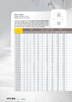 Gamma cuscinetti di Super Precisione - 6