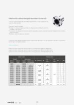 Linear Motion : Manicotti a Sfere - 10