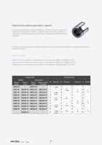 Linear Motion : Manicotti a Sfere - 6