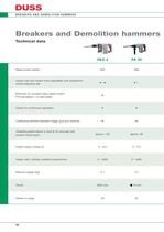 Overview breakers and demolition hammers