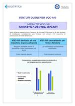 Venturi quencher  VQC-hi - 9