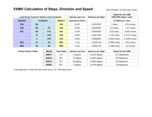 VXM - Stepper Motor Speed Charts