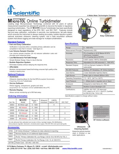 MicroTOL Online Turbidimeter_2010