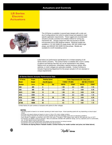 LB Series Electric Actuators