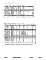 Det-Tronics Product Catalog - 9