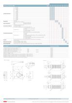 Pressostato elettronico 521 0 ... 2.5 - 600 bar - 4