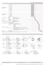 Pressostato elettronico 529 -1 ... 0 - 60 bar - 4