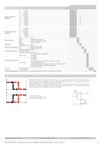 Pressostato elettronico 529 -1 ... 0 - 60 bar - 5