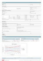 Sensore sommergibile 713 0 ... 0.6 - 16 bar - 2