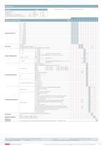 Trasduttore di pressione 520 -1 ... 9 bar / 0 ... 2.5 – 1000 bar - 3