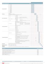 Trasduttore di pressione 520 -1 ... 9 bar / 0 ... 2.5 – 1000 bar - 4