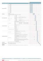 Trasduttore di pressione 520 -1 ... 9 bar / 0 ... 2.5 – 1000 bar - 5