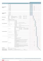 Trasduttore di pressione 528 -1 ... 0 – 60 bar - 4