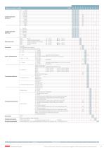 Trasduttore di pressione 528 -1 ... 0 – 60 bar - 5