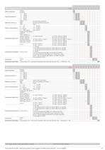 Trasduttore di pressione 558 0 ... 6 – 60 bar - 3