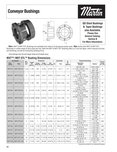 Conveyor Pulleys-Bushings and Hubs