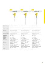 Catalogo prodotti: Capacitiva VEGACAL (Misura di livello)-2