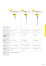 Catalogo prodotti: Capacitiva VEGACAP (Soglia di livello)-4