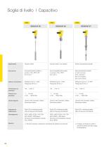 Catalogo prodotti: Capacitiva VEGACAP (Soglia di livello)-5