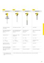 Catalogo prodotti: Capacitiva VEGACAP (Soglia di livello)-6