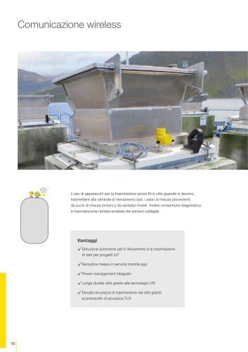 Catalogo prodotti: Comunicazione senza fili PLICSMOBILE (Elaborazione del segnale)