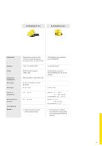 Catalogo prodotti: Comunicazione senza fili PLICSMOBILE (Elaborazione del segnale)-2