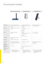 Catalogo prodotti: Comunicazione senza fili PLICSMOBILE (Elaborazione del segnale)-3