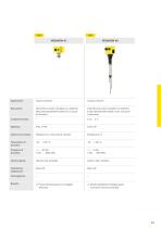 Catalogo prodotti: Conduttiva VEGAKON (Soglia di livello)-2