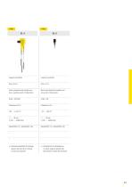 Catalogo prodotti: Conduttiva VEGAKON (Soglia di livello)-4