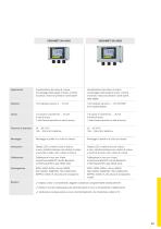 Catalogo prodotti: Elaborazione e comunicazione VEGAMET (Elaborazione del segnale)-2