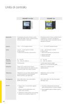 Catalogo prodotti: Elaborazione e comunicazione VEGAMET (Elaborazione del segnale)-3