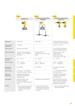 Catalogo prodotti: Pressione differenziale VEGADIF (Pressione, Densità, Portata)-2
