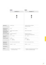 Catalogo prodotti: Pressione di processo VEGABAR (Pressione)-2