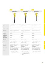 Catalogo prodotti: Radiometrica Ricevitore ProTrac (Misura di livello, Soglia di livello, Densità, Portata)-2