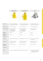 Catalogo prodotti: Radiometrica Ricevitore ProTrac (Misura di livello, Soglia di livello, Densità, Portata)-4