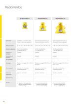 Catalogo prodotti: Radiometrica Ricevitore ProTrac (Misura di livello, Soglia di livello, Densità, Portata)-5