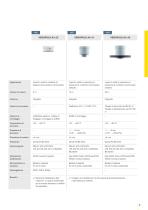 Catalogo prodotti: VEGAPULS-Air (Sensore radar autonomo con trasmissione wireless)-2