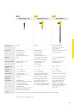 Catalogo prodotti: Vibrazione VEGASWING, VEGAVIB, VEGAWAVE (Soglia di livello)-2