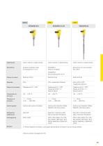 Catalogo prodotti: Vibrazione VEGASWING, VEGAVIB, VEGAWAVE (Soglia di livello)-4