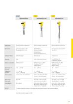 Catalogo prodotti: Vibrazione VEGASWING, VEGAVIB, VEGAWAVE (Soglia di livello)-6