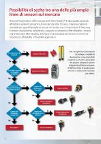 Rilevamento accesso - 2