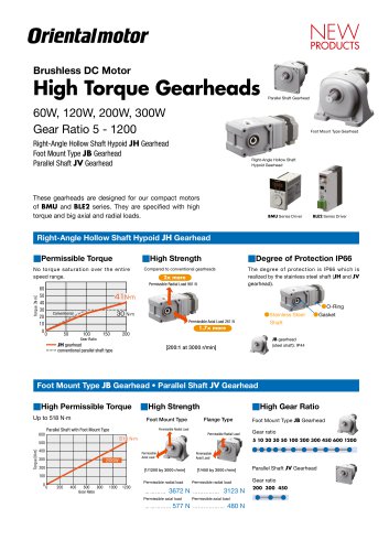 High Torque Gearheads