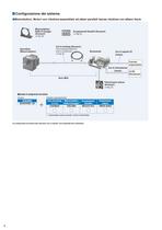 Motore DC brushless con azionamento a 24 VDC - Serie BLH - 4