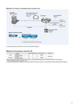 Motore DC brushless con azionamento a 24 VDC - Serie BLH - 5